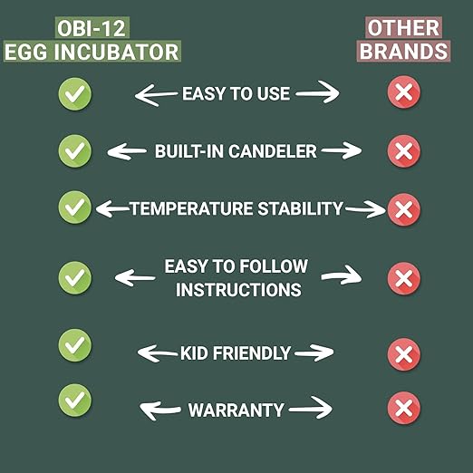 Incubators for Hatching Eggs - Image 7