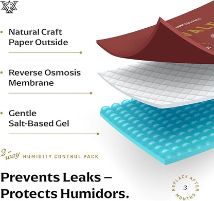 Valet 75% Two-Way Humidity Packs - Image 3