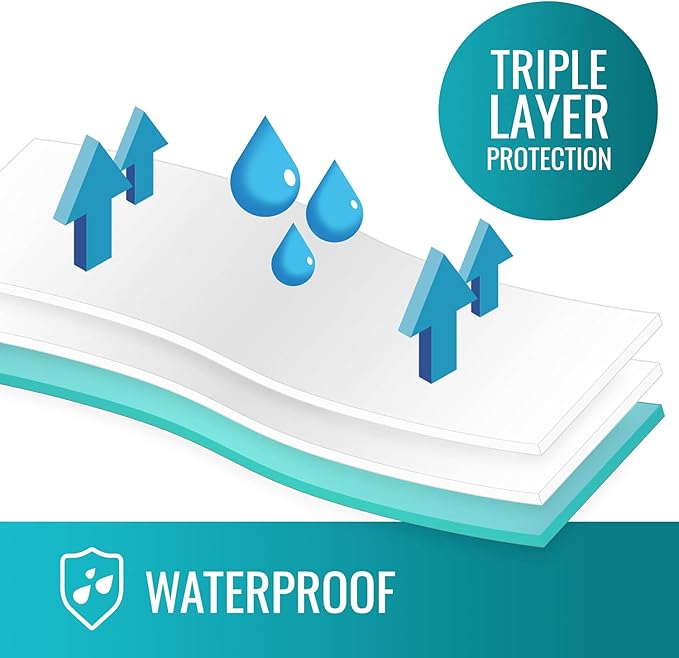 DMI Waterproof Sheet to be Used as a Bed Pad, Bed Liner, Mattress Protector - Image 3