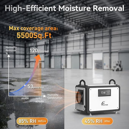 Commercial Dehumidifier 120 Pint - Image 6