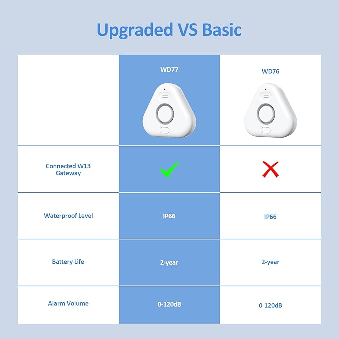 Smart Water Leak Detectors for Home WiFi - Image 9