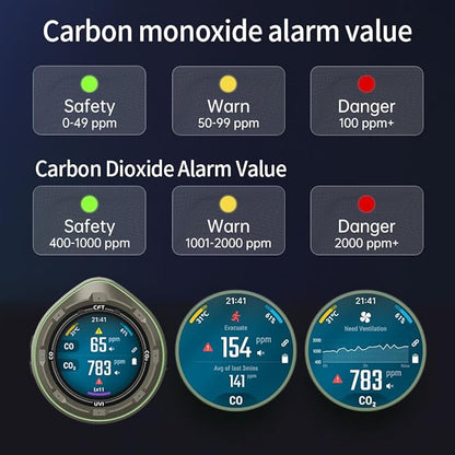 Protmex 5 in 1 Wireless Touchscreen Portable Multifunctional Carbon Monoxide - Image 8