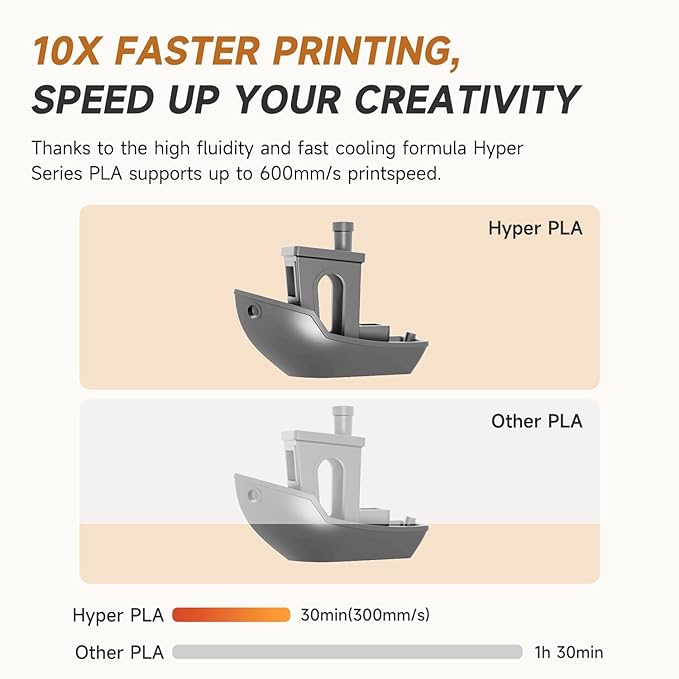 Official CREALITY Hyper PLA Filament 1.75mm, High Speed PLA 30-600mm/s 3D - Image 2