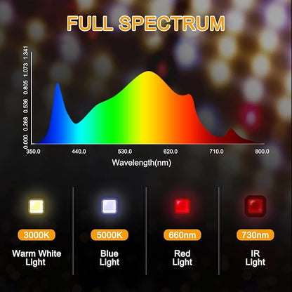 LED Grow Light, SP1500 Sunlike Full Spectrum Dimmable Plant Lights - Image 4