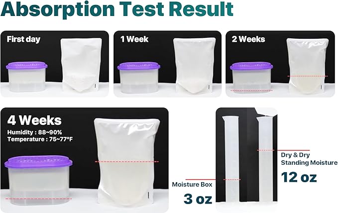 Dry & Dry [32 Packs Standing Moisture Absorbers to Control Excess Moisture - Image 3