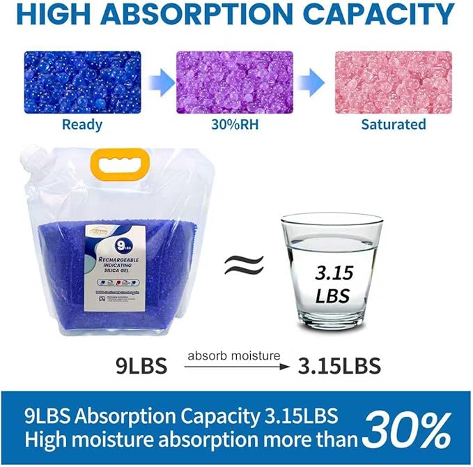 Premium Blue to Pink 3mm Silica Beads, Reusable Desiccant Bulk - Image 4
