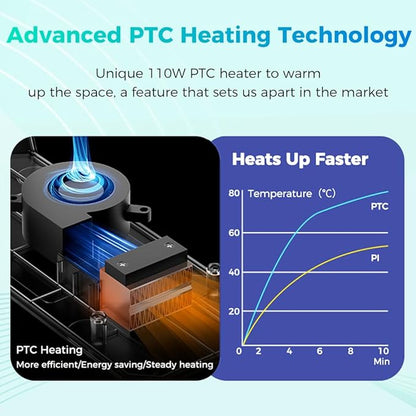 Official Creality Filament Dryer, Space Pi Filament Dryer, 360° Fast Heating 3D - Image 5