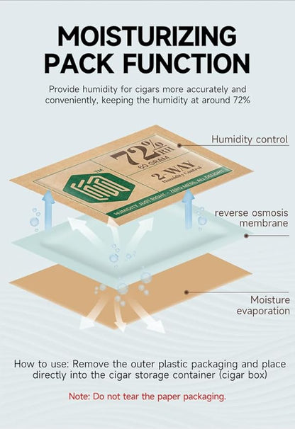 72% Two-Way Humidity Control Packs | 5-Pack, 60g each in Resealable Bag | - Image 6