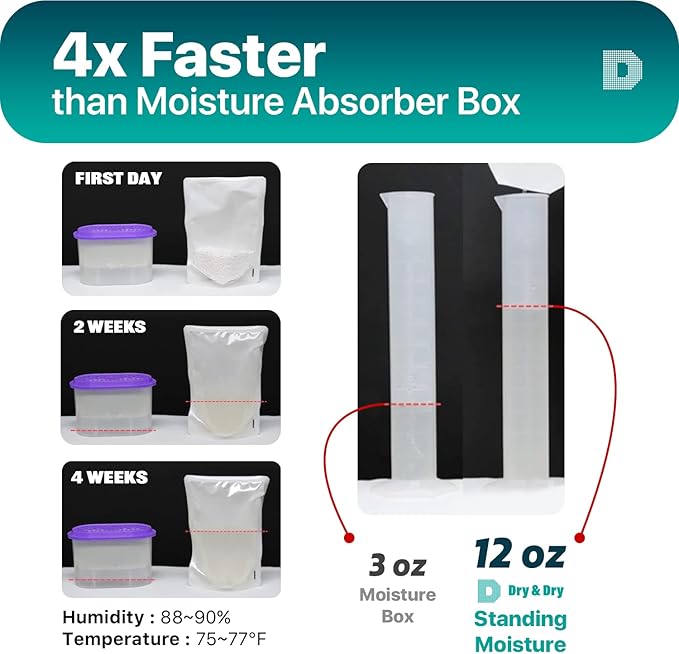 Dry & Dry [16 Packs Standing Moisture Absorbers to Control Excess Moisture - Image 4