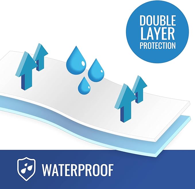 DMI Bed Pad Waterproof Sheet to be Used as a Mattress Protector, Pee Pad - Image 2