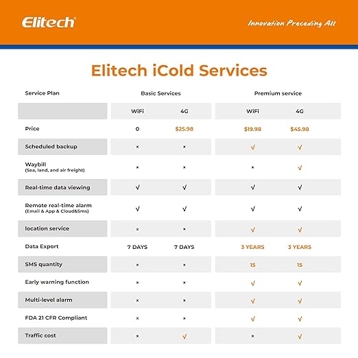 Elitech 4G Reusable Real-time Temperature Humidity Data Logger - Image 8