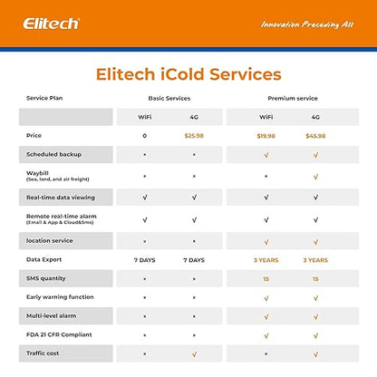 Elitech 4G Reusable Real-time Temperature Humidity Data Logger - Image 8
