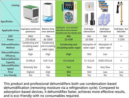 Grow Tent Dehumidifier, Smart Temp and Humidity Controller - Image 4