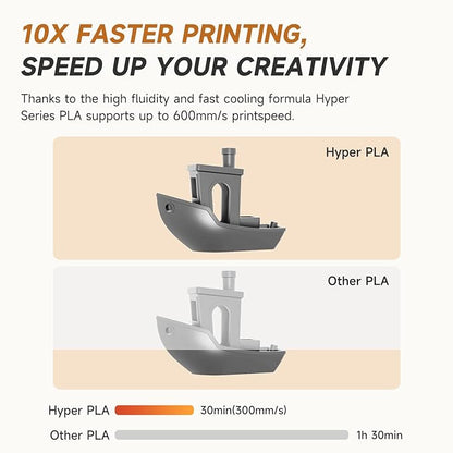 Creality Hyper PLA Filament 1.75mm Grey & Grey 2KG, 30-600mm/s Rapid High Speed - Image 9