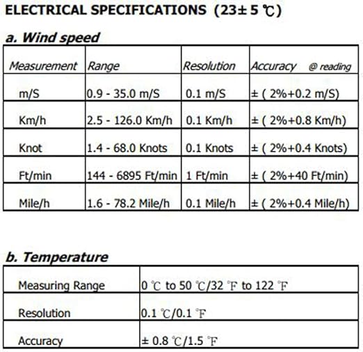 Electronic Wind Speed Cup Anemometer - Image 8