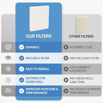HFT600 6 Pack Humidifier Wicking Filter T Replcement Compatible - Image 4