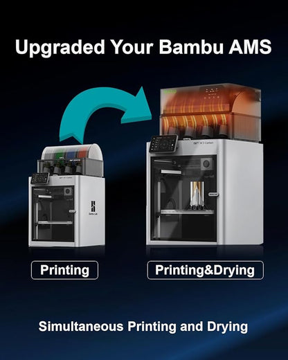 SUNLU AMS Heater for Bambu Lab AMS Gen 1 | 4-Spool Active Filament Dryer - Image 4