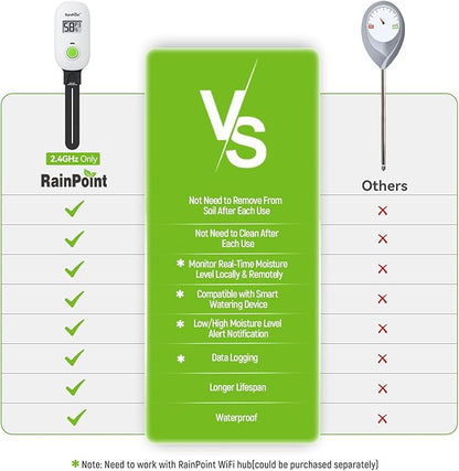 RAINPOINT Smart Digital Wireless Plant Moisture Meter Houseplants Indoor WiFi - Image 6