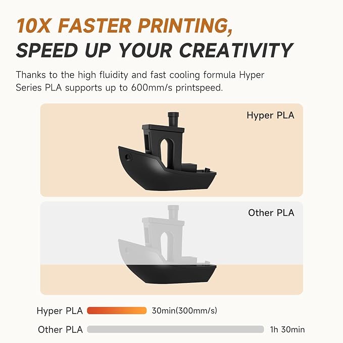Official CREALITY Hyper PLA Filament 1.75mm, High Speed PLA 30-600mm/s Rapid 3D - Image 8