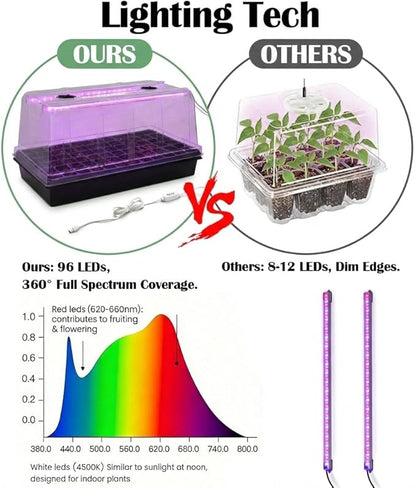 1020 Seed Tray with Grow Lights - Image 3