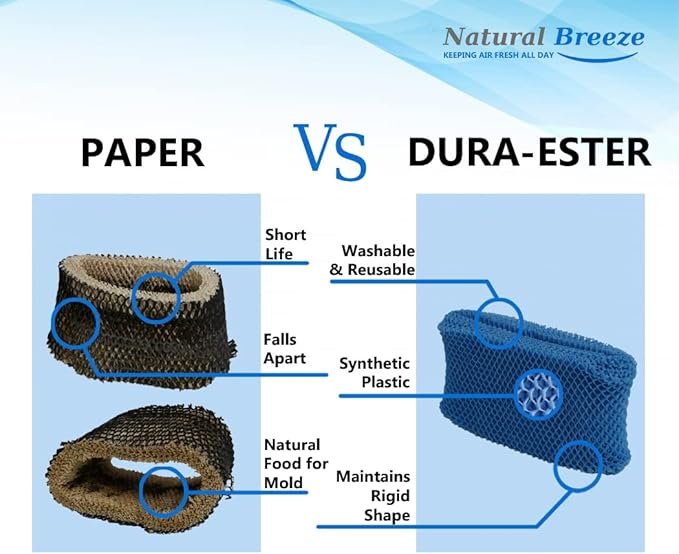 Washable & Reusable Humidifier Filter Replacement & Compatible - Image 6