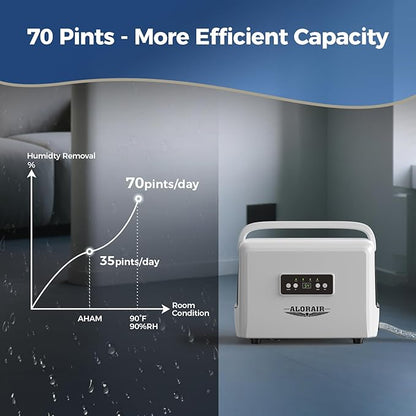 ALORAIR 70 Pints Crawlspaces Dehumidifier - Image 4
