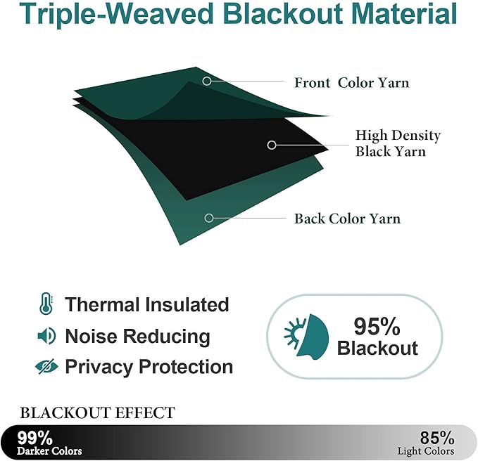 ChrisDowa Blackout Curtains 70 inches Wide - Image 4