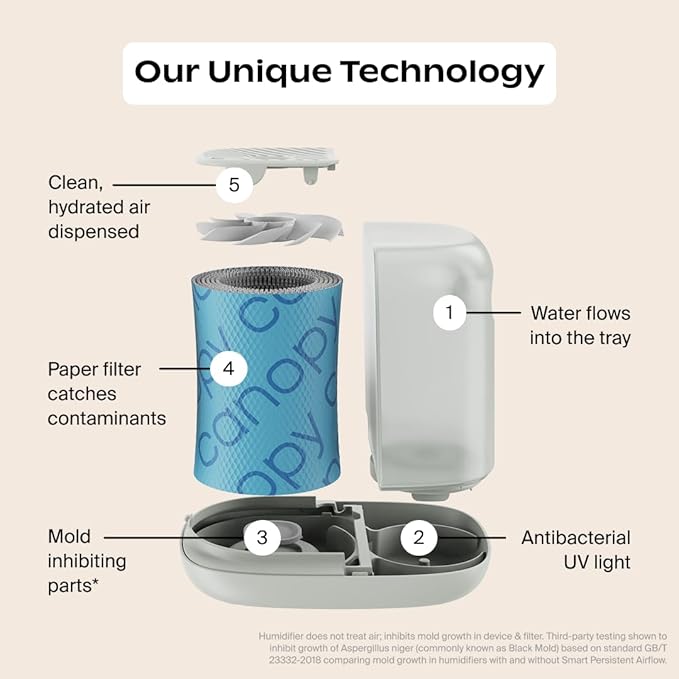 Canopy Bedside Humidifier 2.0, 36 HR Run Time, 2.5L Capacity - Image 4