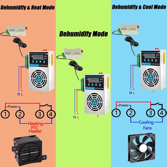 Grow Tent Dehumidifier, Smart Temp and Humidity Controller - Image 3