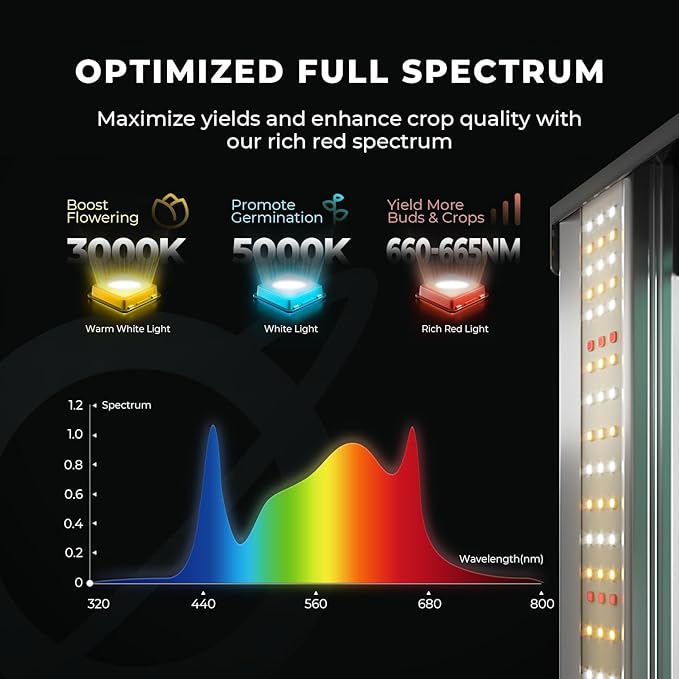 MARS HYDRO 3x3 Smart Grow Tent Kit Complete System, 150W FC1500 Samsung LM301H - Image 4