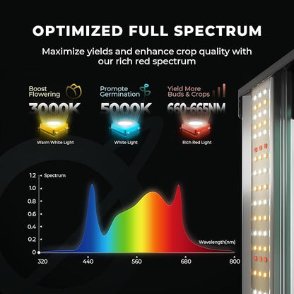 MARS HYDRO 3x3 Smart Grow Tent Kit Complete System, 150W FC1500 Samsung LM301H - Image 4