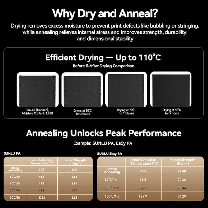 SUNLU Filament Dryer Box E2, Professional Drying and Annealing, Born - Image 6