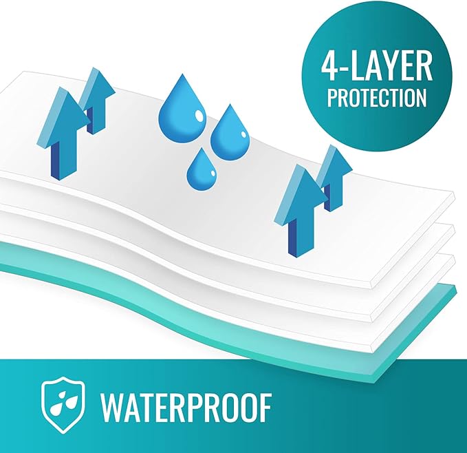 DMI Waterproof Sheet to be Used as a Bed Pad, Bed Liner, Mattress Protector - Image 3