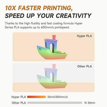 Official Creality Hyper PLA Filament 1.75mm White & Rainbow 2KG, 30-600mm/s - Image 8