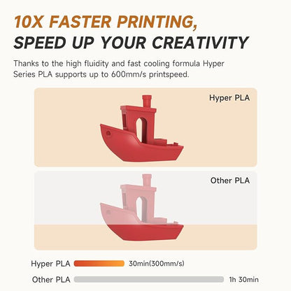Official Creality Hyper PLA Filament 1.75mm Blue & Red 2KG, 30-600mm/s High - Image 9