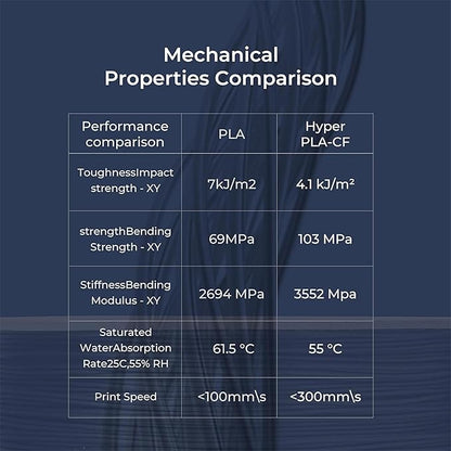 Official Creality Hyper PLA-CF Filament 1.75mm, High Speed PLA-CF 30-300mm/s 3D - Image 8