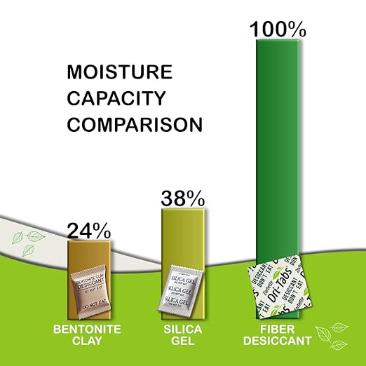 Dri-Tabs | Food-Safe Moisture Absorbers – Keep Fruits, Bread & More Fresher - Image 9