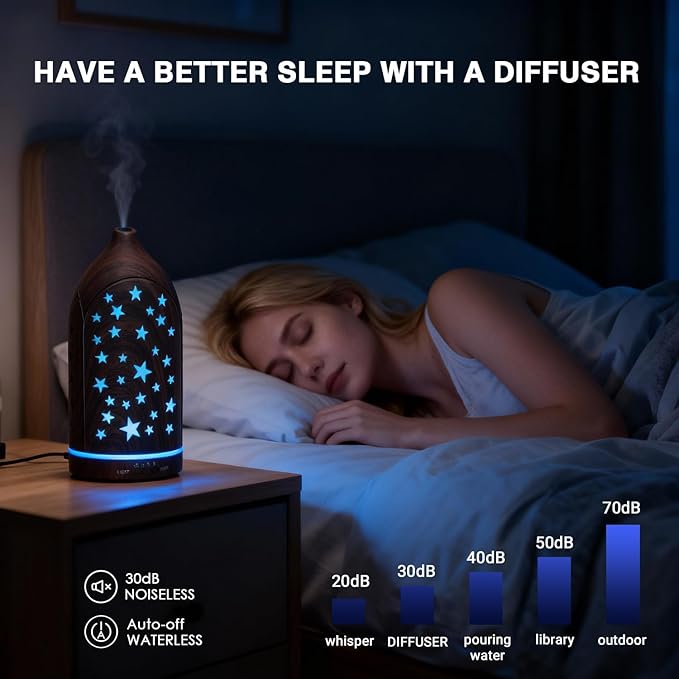 Aromatherapy Diffusers, 7.1''x3.5''Diffuser - Image 2