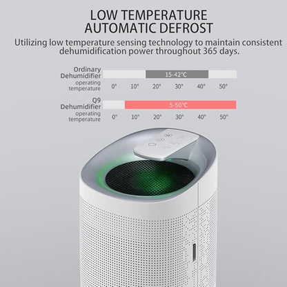 1000ml Air Dehumidifier w/Purifying Function - Image 4
