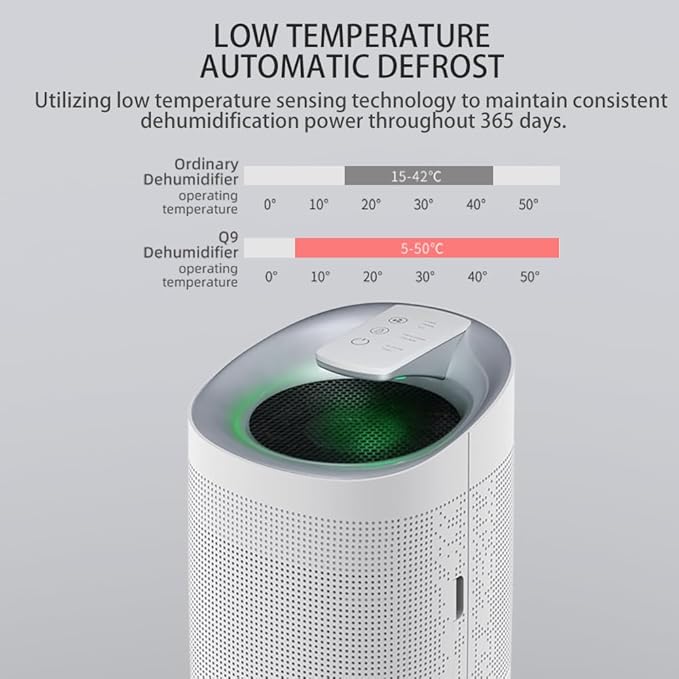 1000ml Air Dehumidifier w/Purifying Function - Image 4
