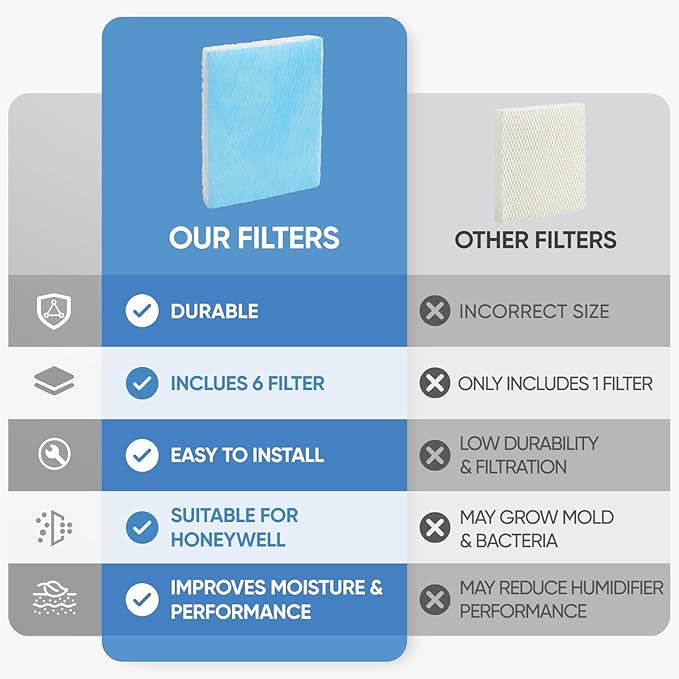 HFT600 6 Pack Humidifier Wicking Filter T Replcement Compatible - Image 4