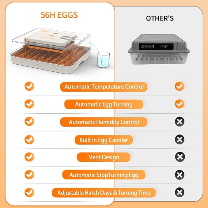 Automatic 56-Egg Incubator for Breeders, Sensor-Based Precise Humidity & Temp - Image 7