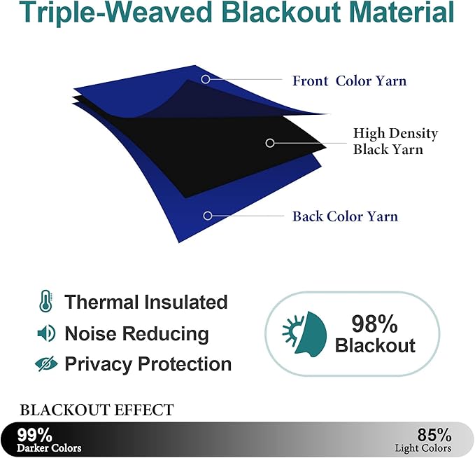 ChrisDowa Blackout Curtains 90 Inches Long 2 Panels Set - Image 4