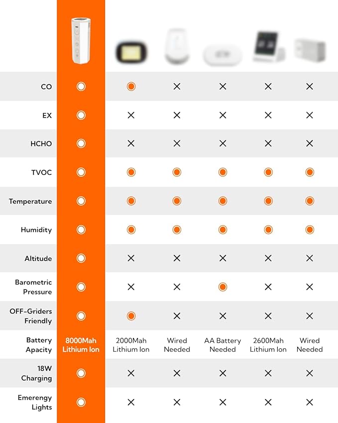 Portable Air Monitor, Lumopal Air Sensor - Image 6