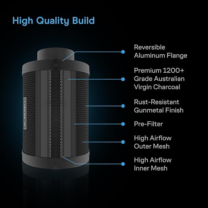 AC Infinity Air Filtration Kit 4”, CLOUDLINE LITE Inline Fan and Carbon Filter - Image 6