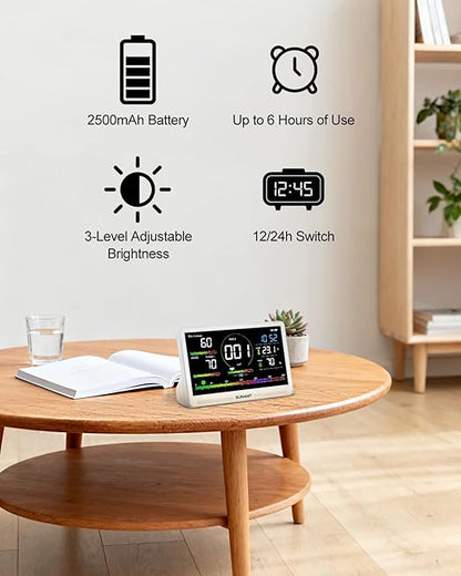 16 in 1 Indoor Air Quality Monitor, Battery Powered, Air Detector Air Quality - Image 6