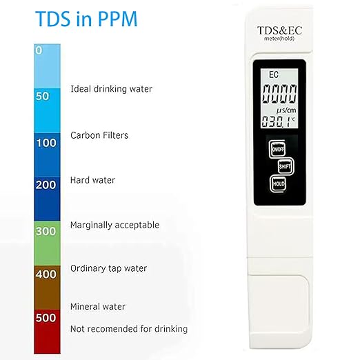 2025 New 4 in 1 TDS Meter - Image 5