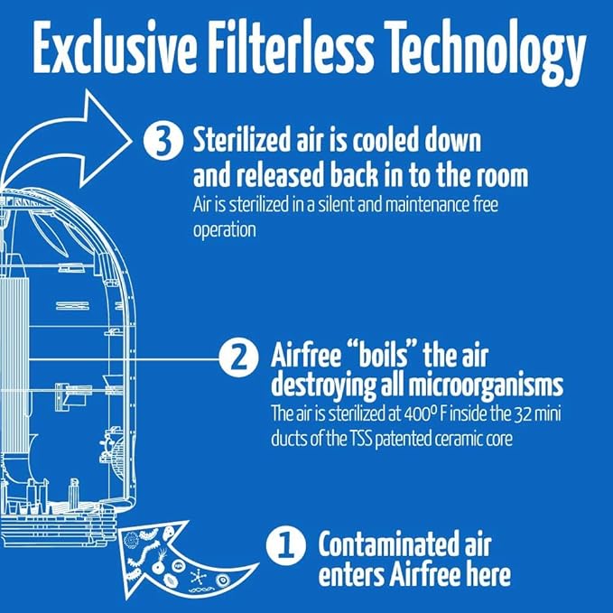 AirFree T800 Filterless Silent Air Purifier - Image 7
