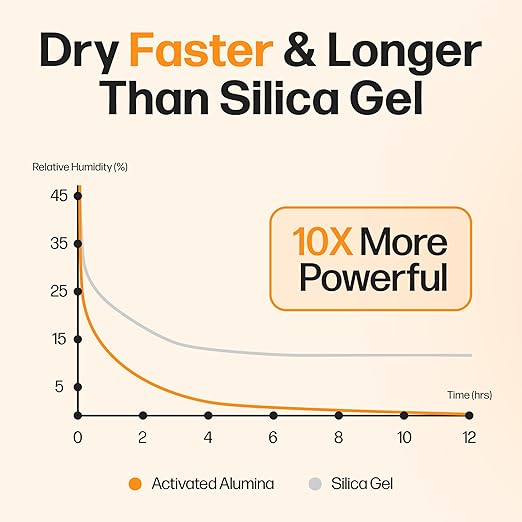 Filament Drying Desiccant by Slice Engineering | 10X More Powerful Than Silica - Image 2