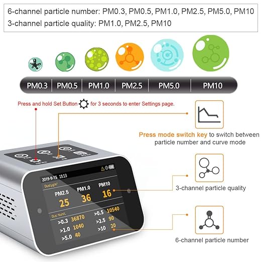 A16 Air Quality Monitor Indoor PM1.0 PM2.5 PM10 Dust Meter TVOC HCHO Pollution - Image 2